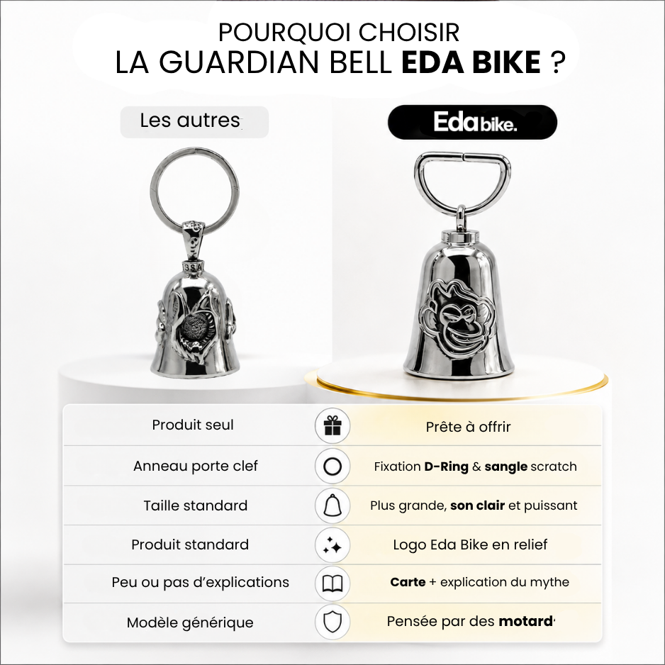 Pourquoi choisir la Guardian Bell Eda Bike plutôt qu'une clochette générique